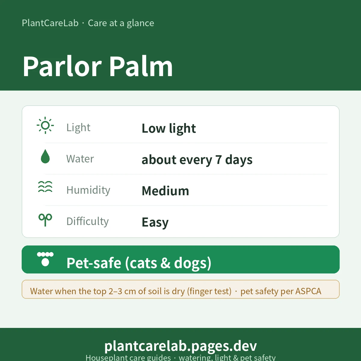 Parlor Palm care at a glance — Low light light, water about every 7 days, Medium humidity, Easy difficulty, Pet-safe
