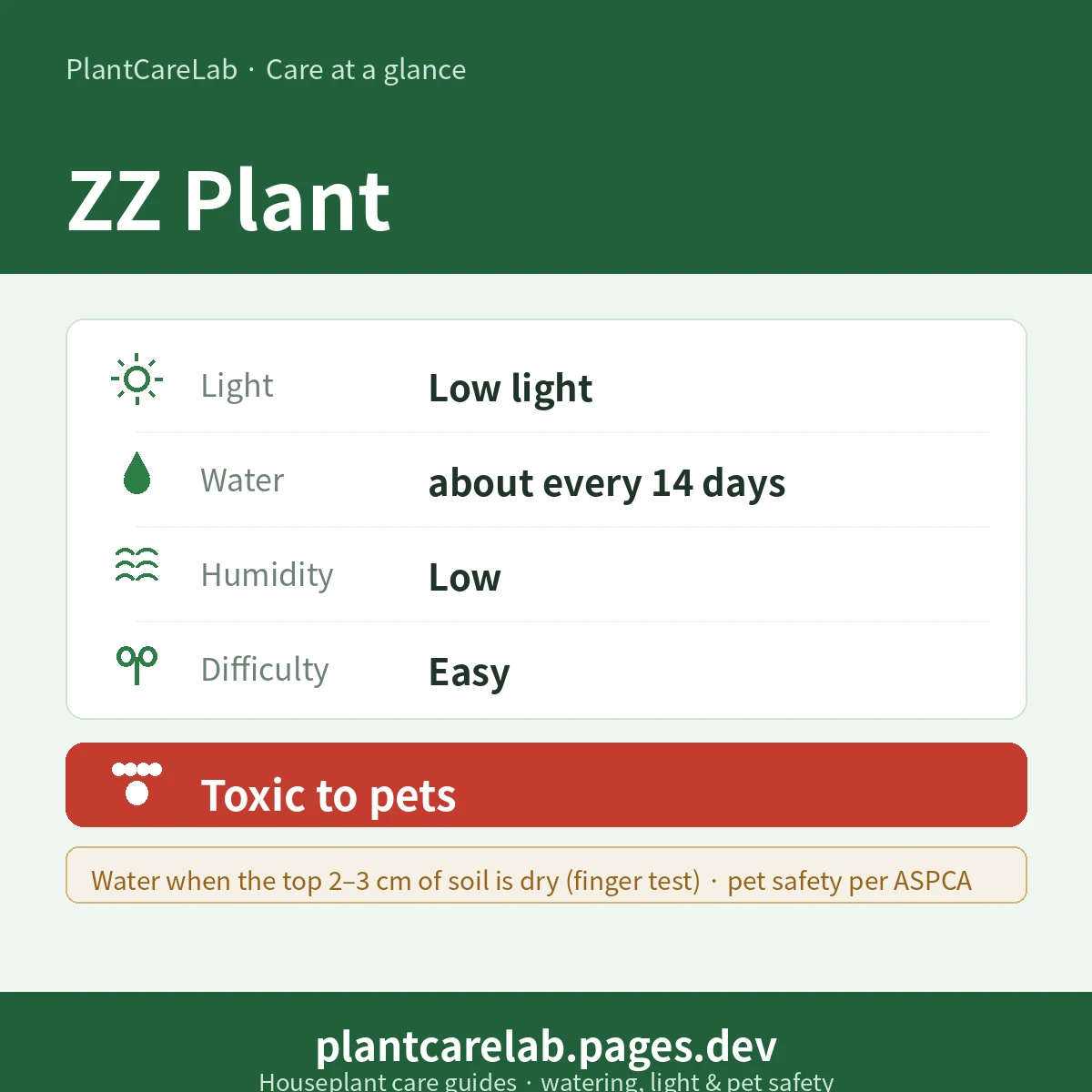 ZZ Plant care at a glance â Low light light, water about every 14 days, Low humidity, Easy difficulty, Toxic to pets